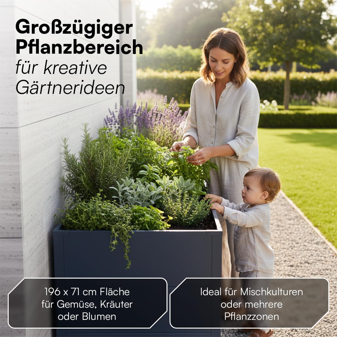 Metall-Hochbeet 2er-Set 200×75×80 cm – Verzinkter Stahl, Anthrazit, 80 cm