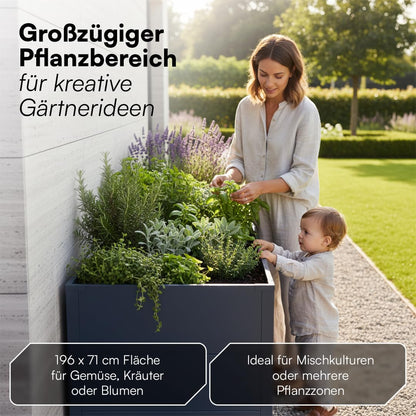 Metall-Hochbeet 2er-Set 200×75×80 cm – Verzinkter Stahl, Anthrazit, 80 cm