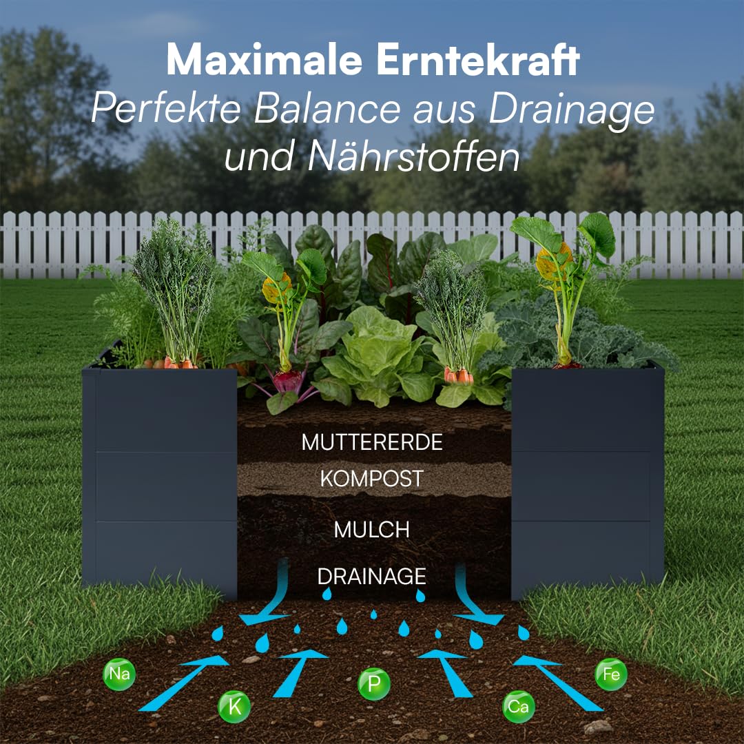 Metall-Hochbeet 2er-Set 200×75×80 cm – Verzinkter Stahl, Anthrazit, 80 cm
