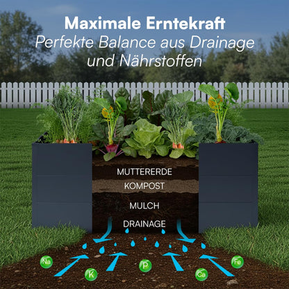 Metall-Hochbeet 2er-Set 200×75×80 cm – Verzinkter Stahl, Anthrazit, 80 cm